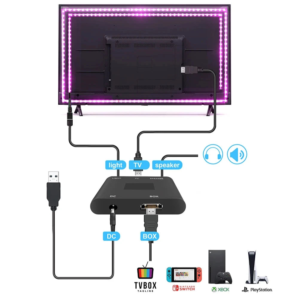 Fita de LED para Ambiente – Luz de Fundo para TV e PC com Sincronização de Cor RGB para Dispositivos HDMI e USB, Compatível com Alexa/Google/TV Box